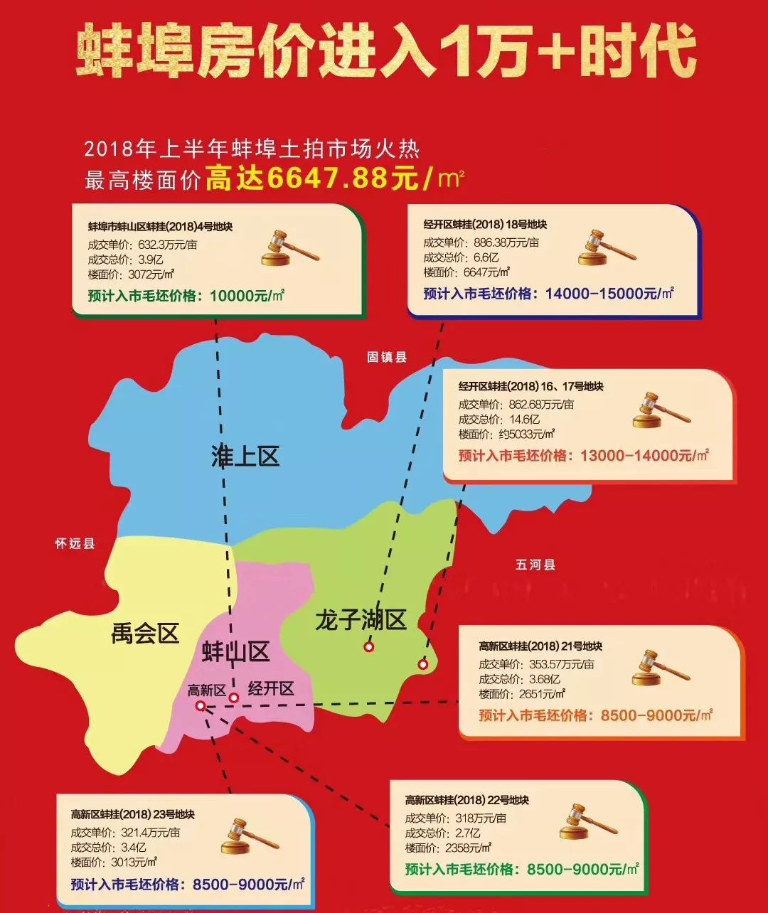 蚌埠房价最新动态更新