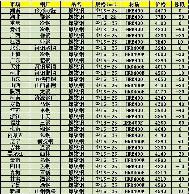 钢材行情最新动态与故事中的温情纽带