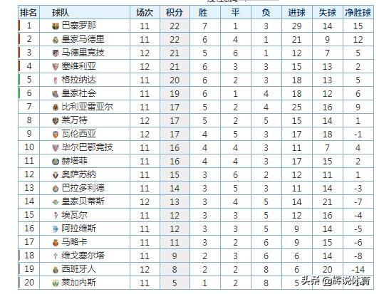 西甲最新积分排名榜，变化中的自信与成就感的展现
