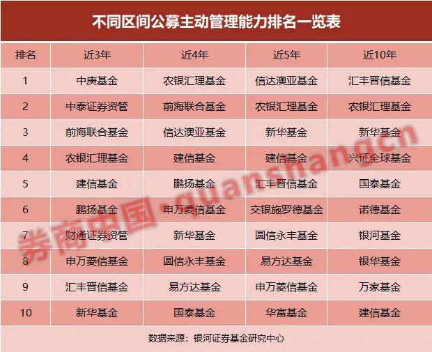 圆信基金最新价值探讨与分析