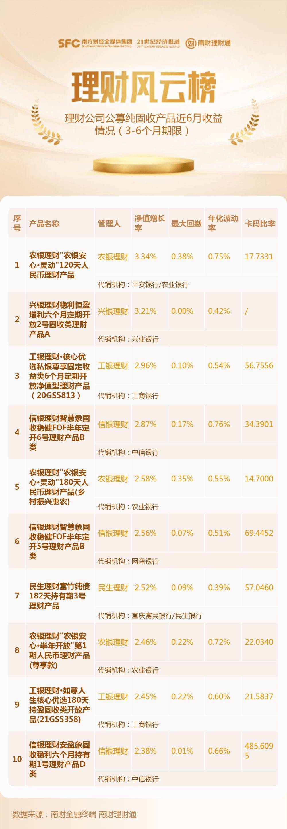 第869页
