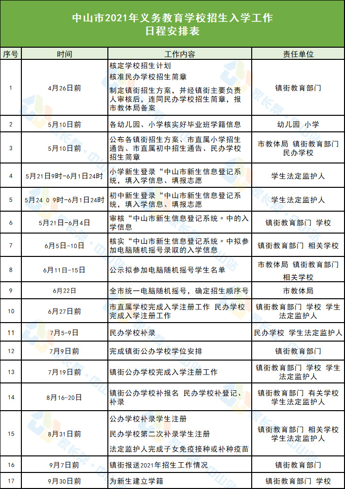 重庆旭阳教育 第8页
